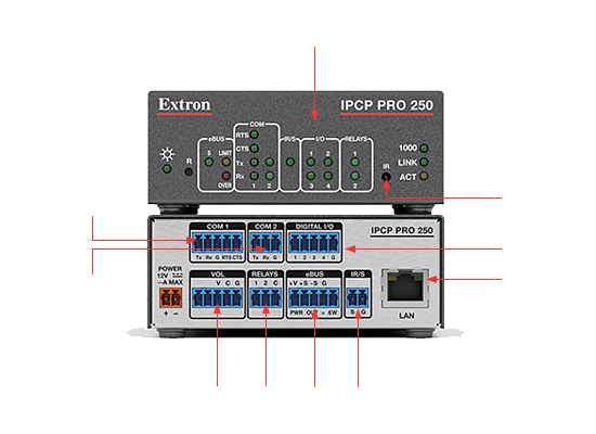 IPCP Pro 250