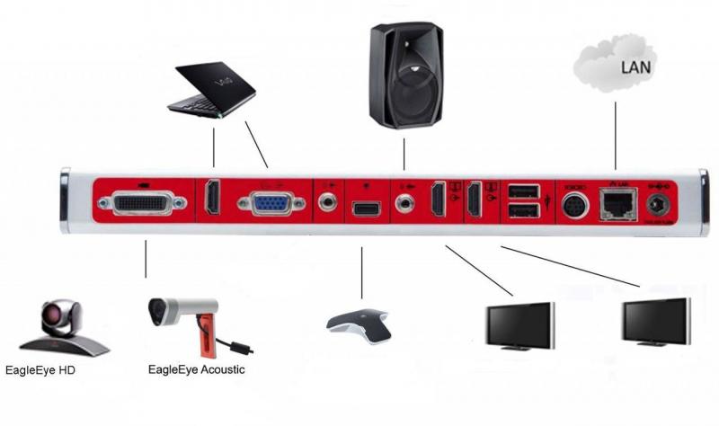 Polycom Group 500 codec