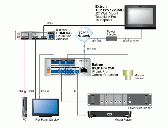 Extron IPCP Pro 250 Controller diagram