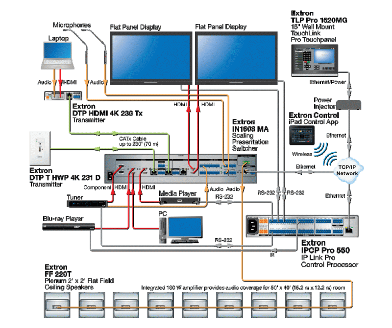 Extron IPCP Pro 550 Controller diagram