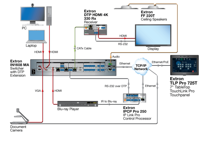 Extron TLP Pro 725T diagram