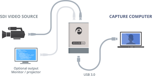 Epiphan Signature SDI